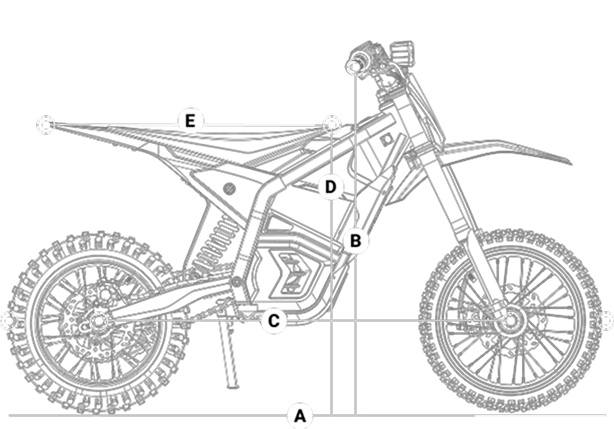 Geometry Specification